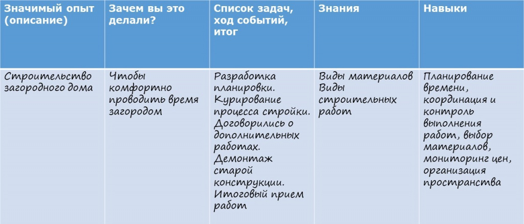 таблица