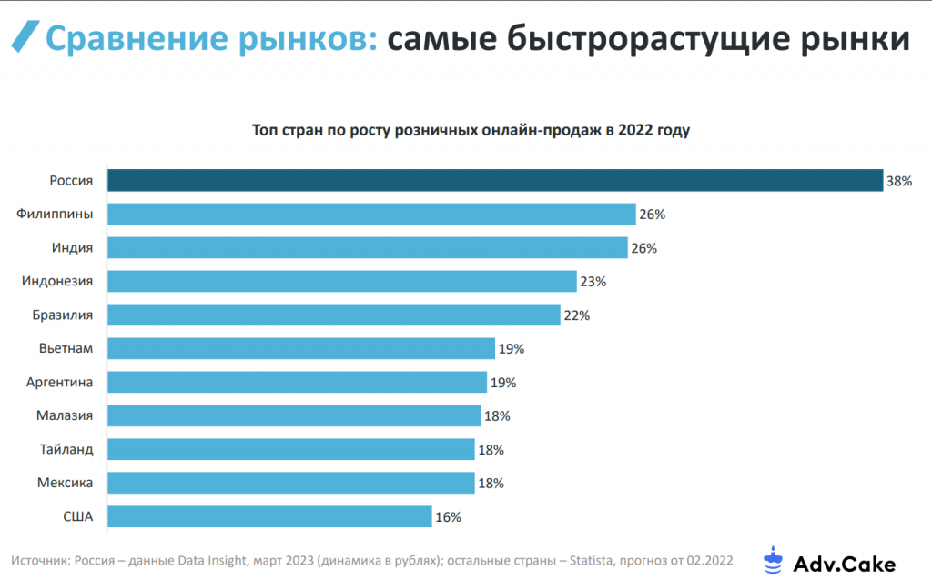 коммерция